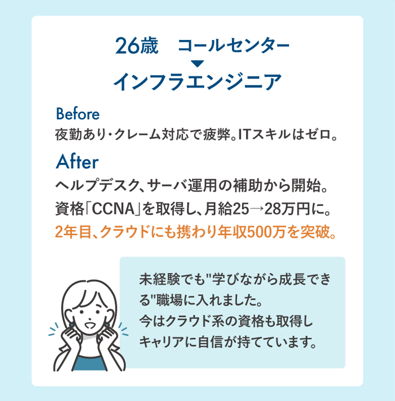 成功ストーリー3 インフラエンジニア